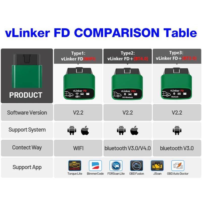 VLinker FD BT3.0 FORD ELM327 V2.2, CAN BUS BLUETOOTH, pro TORQUE, FORSCAN, BIMMERLINK BIMMERCODE - Android