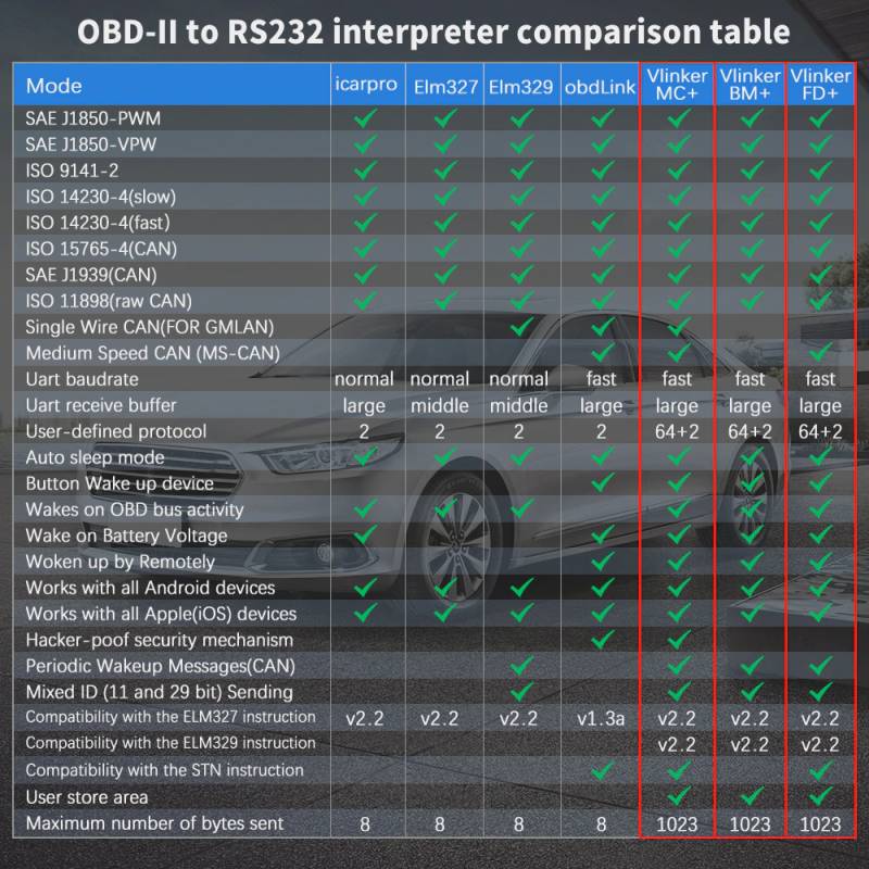 VLinker FD BT3.0 FORD ELM327 V2.2, CAN BUS BLUETOOTH, pro TORQUE, FORSCAN, BIMMERLINK BIMMERCODE - Android